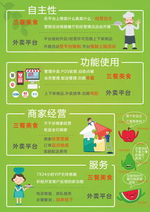 餐饮管理软件DM单 供应链管理的智能解决方案